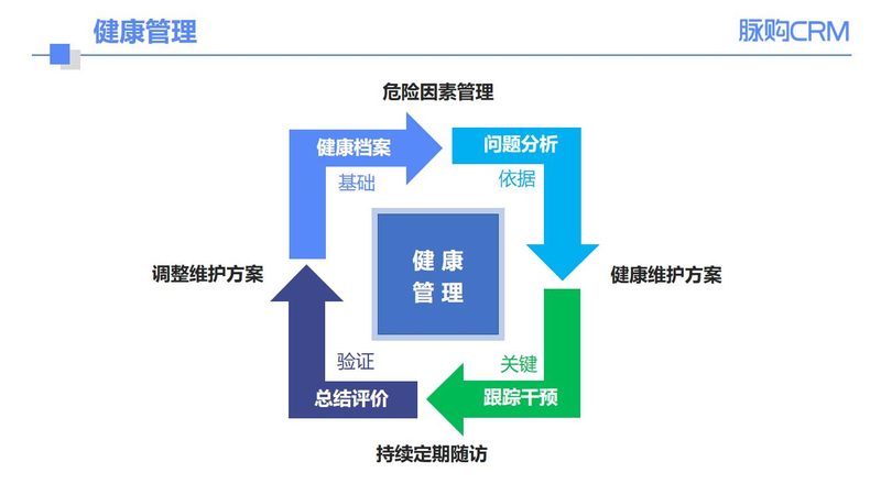 老年人体检，如何科学规划全流程？**
