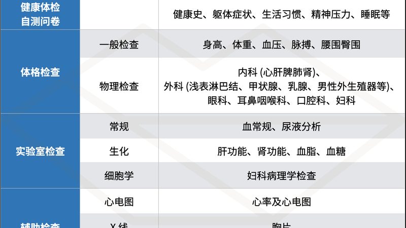 小标题：糖尿病管理的挑战